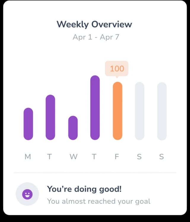 About Us weekly overview